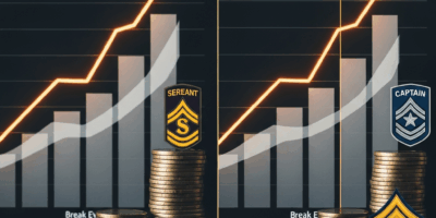 Military Blended Retirement System vs Legacy Which Wins